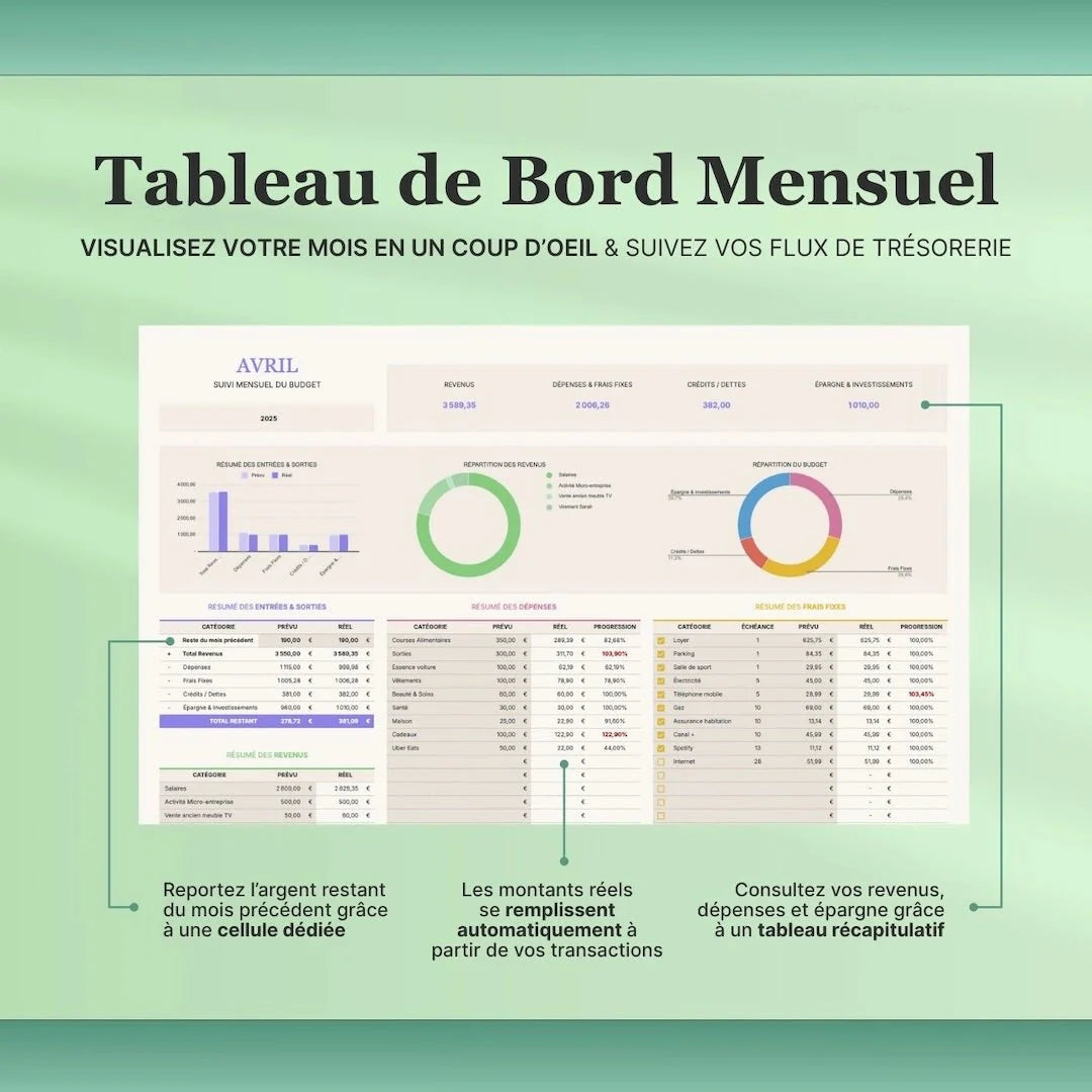 Suivi du Budget Mensuel & Annuel
