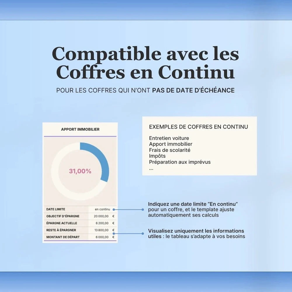 Suivi des Coffres d'Épargne